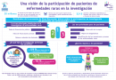 RD-research-patients-involving-20181031_infographic