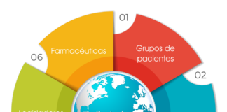 «Círculo Virtuoso» de atención a pacientes con EERR en México