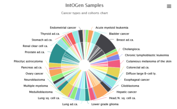 cáncer mutaciones Browser